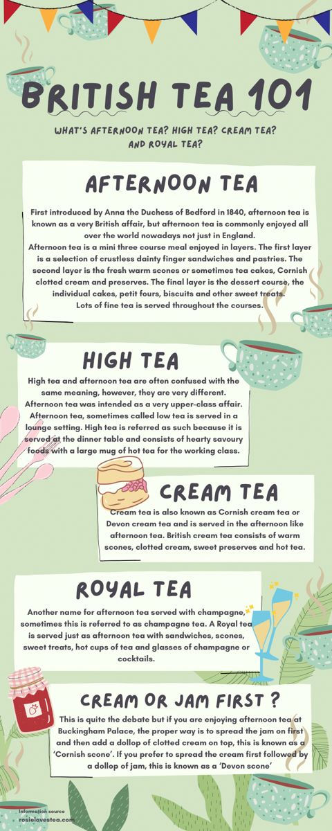 high tea vs afternoon tea infogram